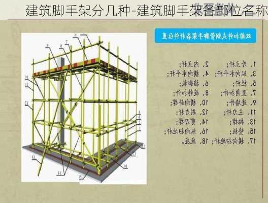 建筑腳手架分幾種-建筑腳手架各部位名稱