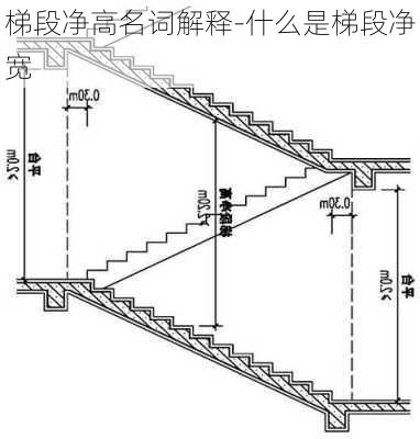 梯段凈高名詞解釋-什么是梯段凈寬