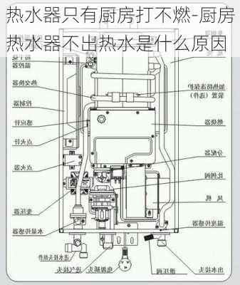 熱水器只有廚房打不燃-廚房熱水器不出熱水是什么原因