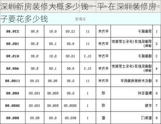 深圳新房裝修大概多少錢一平-在深圳裝修房子要花多少錢