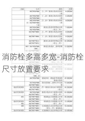 消防栓多高多寬-消防栓尺寸放置要求