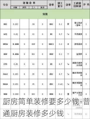 廚房簡(jiǎn)單裝修要多少錢-普通廚房裝修多少錢