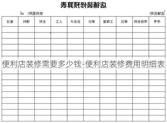 便利店裝修需要多少錢-便利店裝修費用明細表