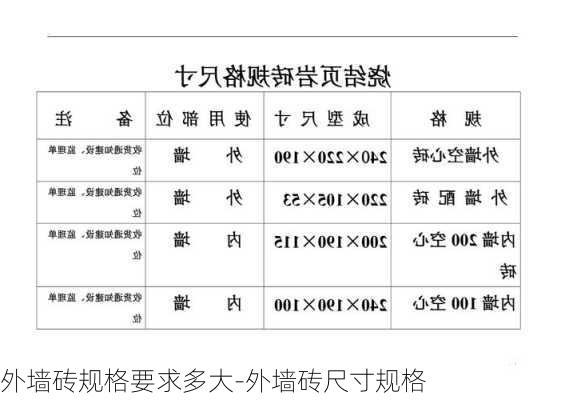 外墻磚規(guī)格要求多大-外墻磚尺寸規(guī)格