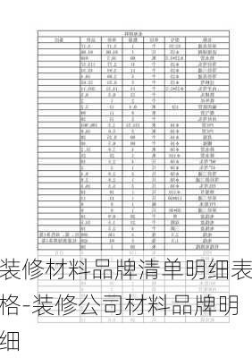 裝修材料品牌清單明細表格-裝修公司材料品牌明細