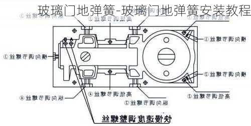 玻璃門地彈簧-玻璃門地彈簧安裝教程