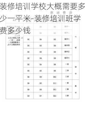 裝修培訓學校大概需要多少一平米-裝修培訓班學費多少錢