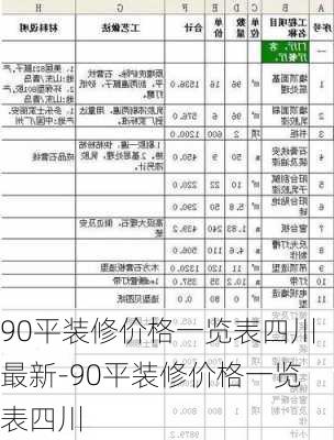 90平裝修價格一覽表四川最新-90平裝修價格一覽表四川