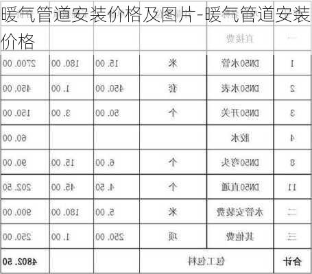 暖氣管道安裝價格及圖片-暖氣管道安裝價格