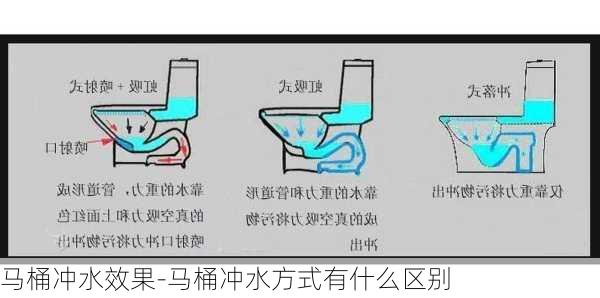 馬桶沖水效果-馬桶沖水方式有什么區(qū)別