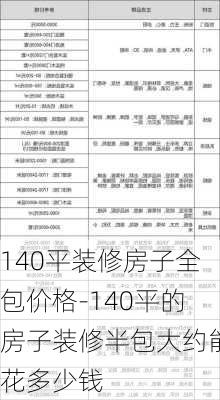 140平裝修房子全包價(jià)格-140平的房子裝修半包大約能花多少錢(qián)