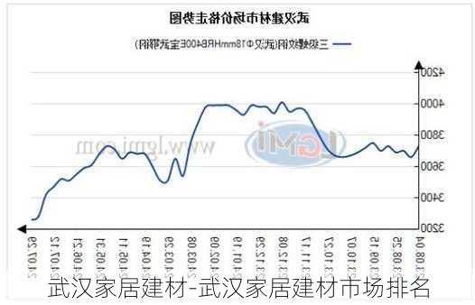 武漢家居建材-武漢家居建材市場排名