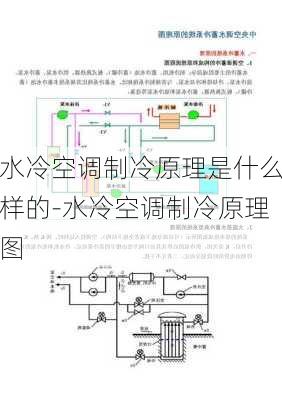 水冷空調(diào)制冷原理是什么樣的-水冷空調(diào)制冷原理圖