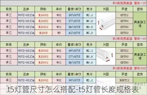 t5燈管尺寸怎么搭配-t5燈管長度規(guī)格表