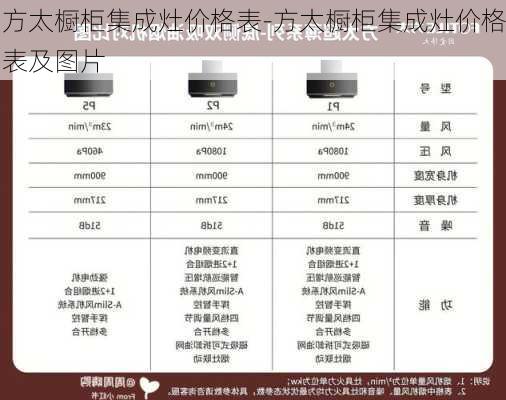 方太櫥柜集成灶價(jià)格表-方太櫥柜集成灶價(jià)格表及圖片