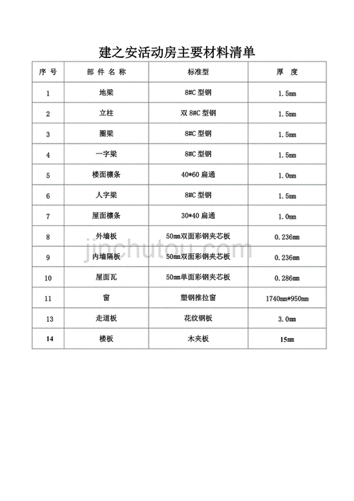 活動板房材料-活動板房材料名稱