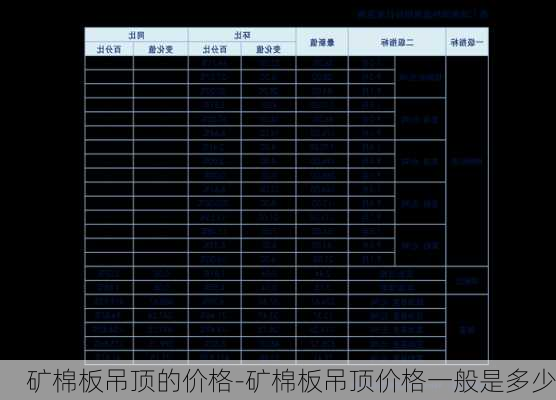 礦棉板吊頂?shù)膬r(jià)格-礦棉板吊頂價(jià)格一般是多少