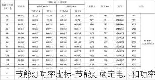 節(jié)能燈功率虛標(biāo)-節(jié)能燈額定電壓和功率