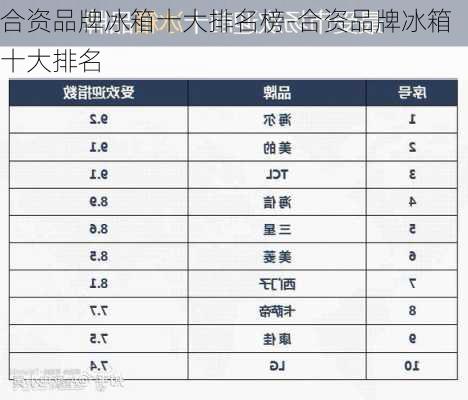 合資品牌冰箱十大排名榜-合資品牌冰箱十大排名