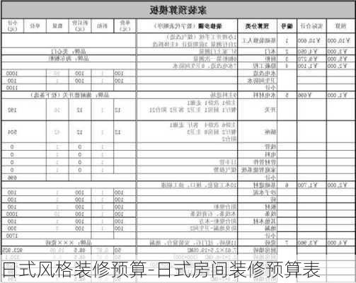 日式風(fēng)格裝修預(yù)算-日式房間裝修預(yù)算表