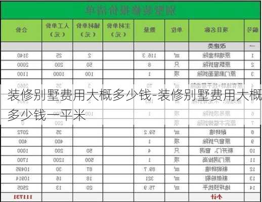 裝修別墅費(fèi)用大概多少錢(qián)-裝修別墅費(fèi)用大概多少錢(qián)一平米