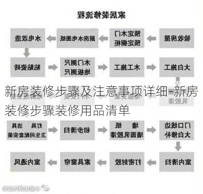 新房裝修步驟及注意事項(xiàng)詳細(xì)-新房裝修步驟裝修用品清單