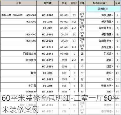 60平米裝修全包明細-二室一廳60平米裝修案例