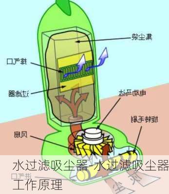 水過濾吸塵器-水過濾吸塵器工作原理