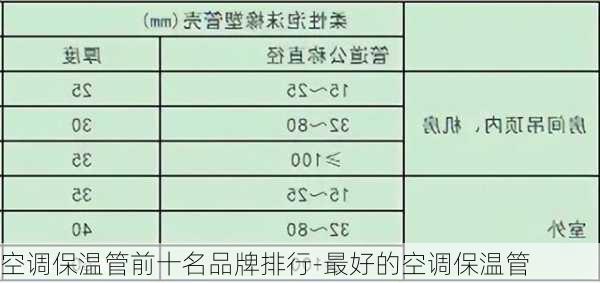 空調(diào)保溫管前十名品牌排行-最好的空調(diào)保溫管