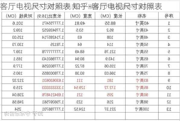 客廳電視尺寸對照表 知乎-客廳電視尺寸對照表