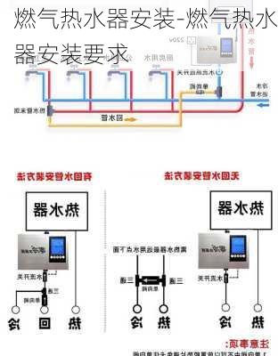 燃?xì)鉄崴靼惭b-燃?xì)鉄崴靼惭b要求