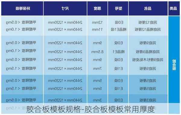 膠合板模板規(guī)格-膠合板模板常用厚度