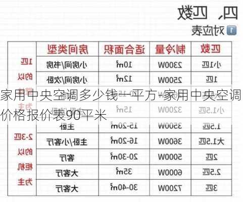 家用中央空調(diào)多少錢一平方-家用中央空調(diào)價格報價表90平米