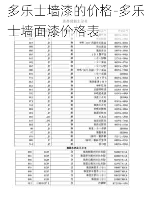 多樂士墻漆的價(jià)格-多樂士墻面漆價(jià)格表