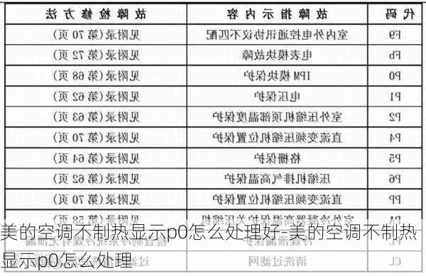 美的空調(diào)不制熱顯示p0怎么處理好-美的空調(diào)不制熱顯示p0怎么處理