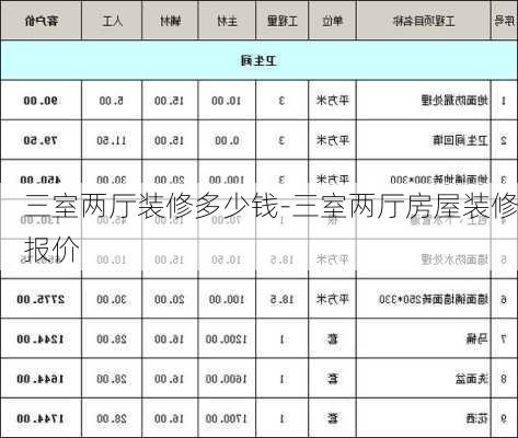 三室兩廳裝修多少錢-三室兩廳房屋裝修報價