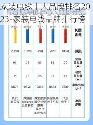 家裝電線十大品牌排名2023-家裝電線品牌排行榜