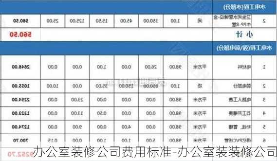 辦公室裝修公司費用標準-辦公室裝裝修公司