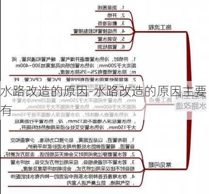 水路改造的原因-水路改造的原因主要有