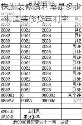 株洲裝修貸利率是多少-湘潭裝修貸年利率