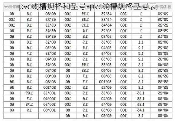 pvc線槽規(guī)格和型號-pvc線槽規(guī)格型號表