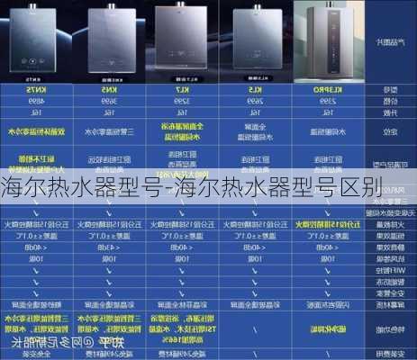 海爾熱水器型號-海爾熱水器型號區(qū)別