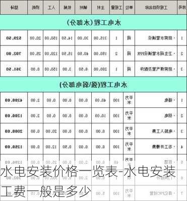 水電安裝價(jià)格一覽表-水電安裝工費(fèi)一般是多少