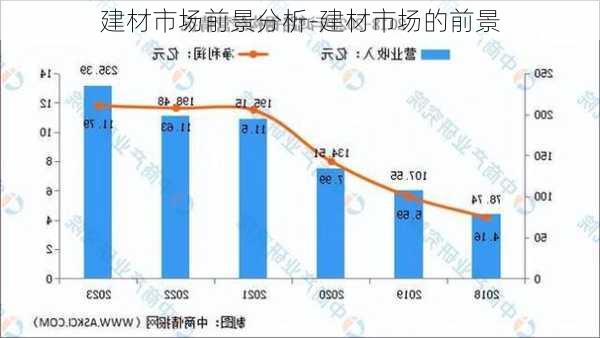 建材市場(chǎng)前景分析-建材市場(chǎng)的前景