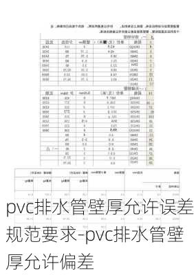 pvc排水管壁厚允許誤差規(guī)范要求-pvc排水管壁厚允許偏差