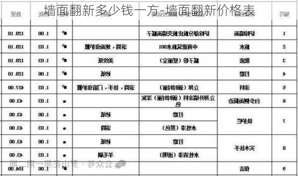 墻面翻新多少錢一方-墻面翻新價格表