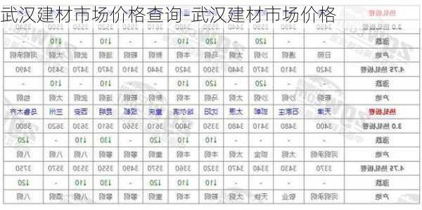 武漢建材市場價格查詢-武漢建材市場價格