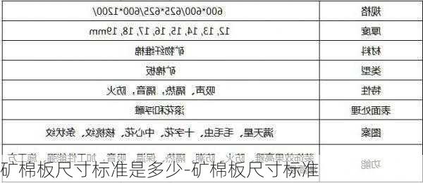 礦棉板尺寸標準是多少-礦棉板尺寸標準