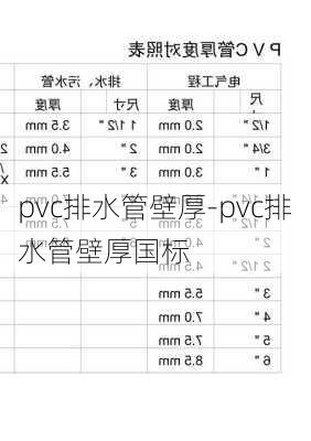 pvc排水管壁厚-pvc排水管壁厚國標(biāo)