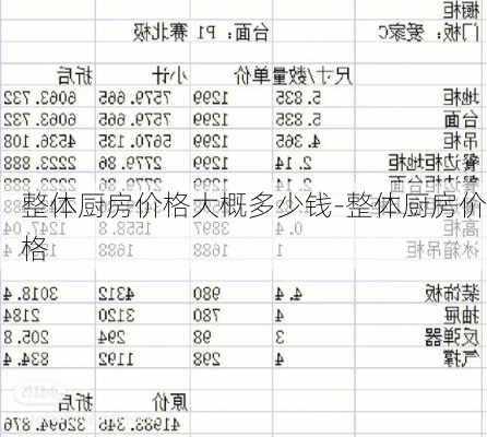 整體廚房價格大概多少錢-整體廚房價格